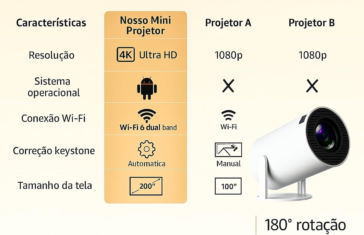 Mini Projetor Portátil 5G Wi-Fi 6 Bluetooth 5.0 Android 11 4K 1080P Full HD 8000 Lumens LED Auto Correção Trapezoidal Horizontal Rotação 180° Ideal para Projeções Cinemáticas